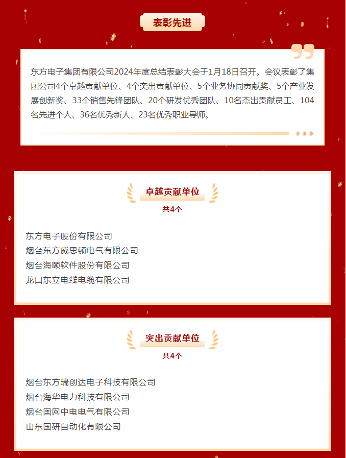 表彰先进｜东方电子集团2024年度先进单位、优秀团队和优秀个人名单